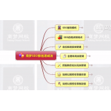 庆云如何定位和选择关键词
