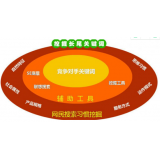 庆云SEO关键词从商业角度看的选择策略