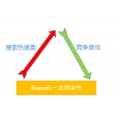 庆云老朱SEO:做SEO该如何选择关键词