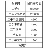 庆云老狼SEO:通过关键词找规律拟定百万流量SEO策略
