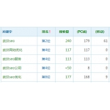 庆云高指数关键词一定获得流量多吗