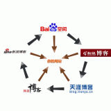 庆云吴磊:SEO外链技巧有哪些