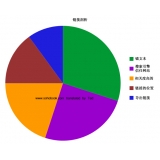 庆云搜道:怎么做seo外链