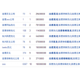庆云米乐：SEO内容与外链哪个更重要