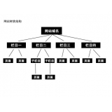 庆云如果操作高指数关键词呢？